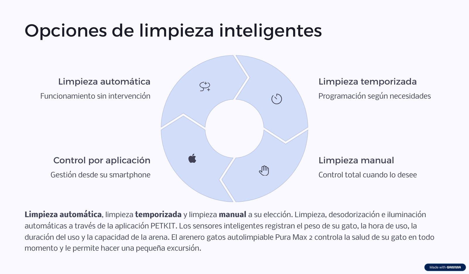 Arenero Petkit Pura Max 2 7 5 Opciones de limpieza inteligentes