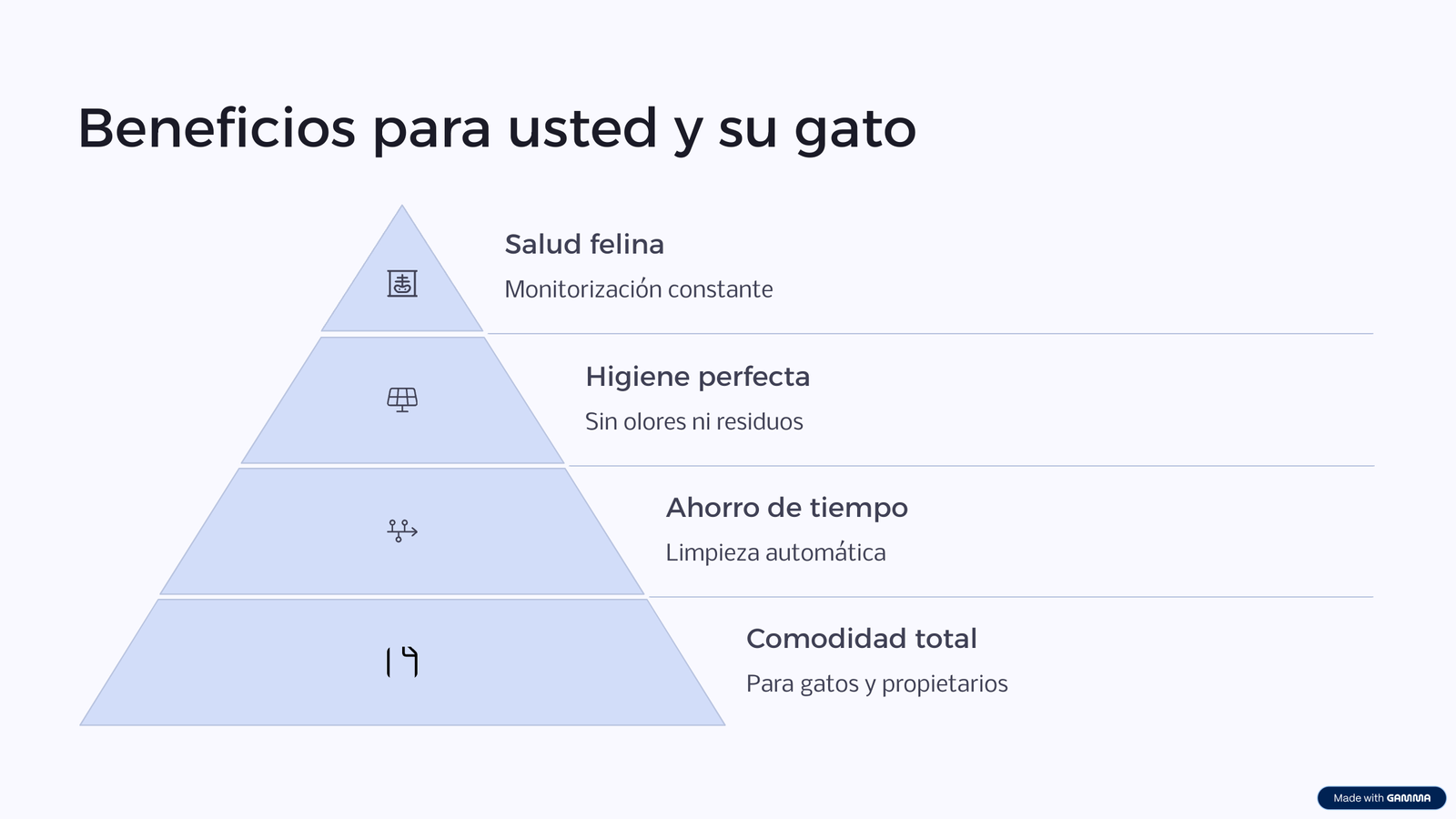 Arenero Petkit Pura Max 2 10 8 Beneficios para usted y su gato