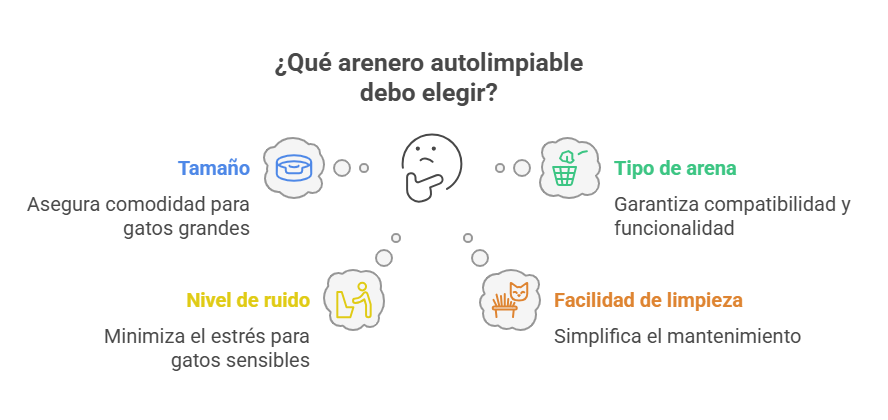 Areneros Autolimpiables - visual selection
