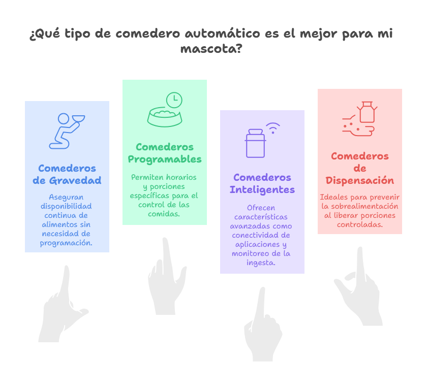 Comederos Automáticos - visual selection (1)