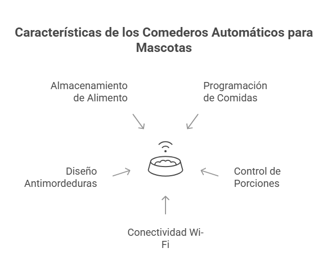 Comederos Automáticos - visual selection (2)